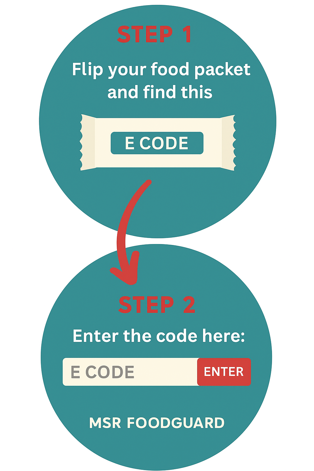 How to use the app